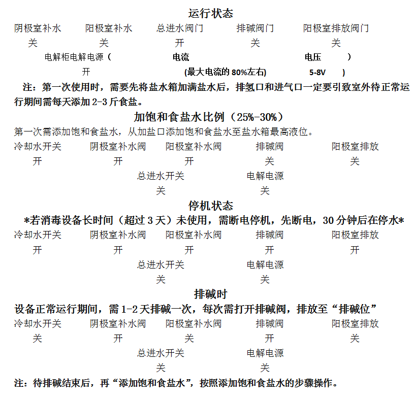 電解二氧化氯發(fā)生器簡易操作流程